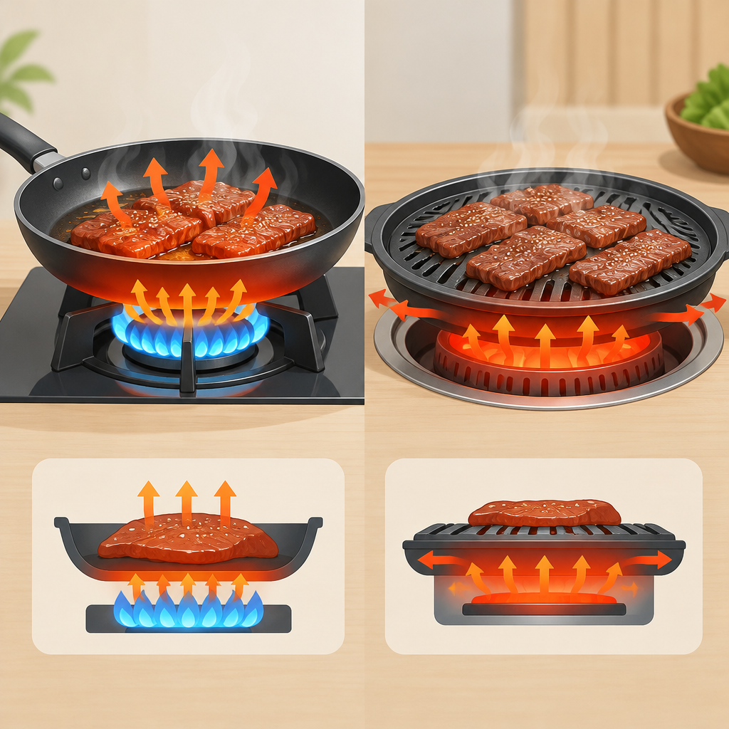 AI 생성 설명 이미지: 안산일동맛집 유니드정육식당 | 양념갈비 팬 시어링과 불판 굽기의 열 전달 차이